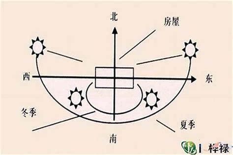 大门开在西北|大门风水朝向与禁忌